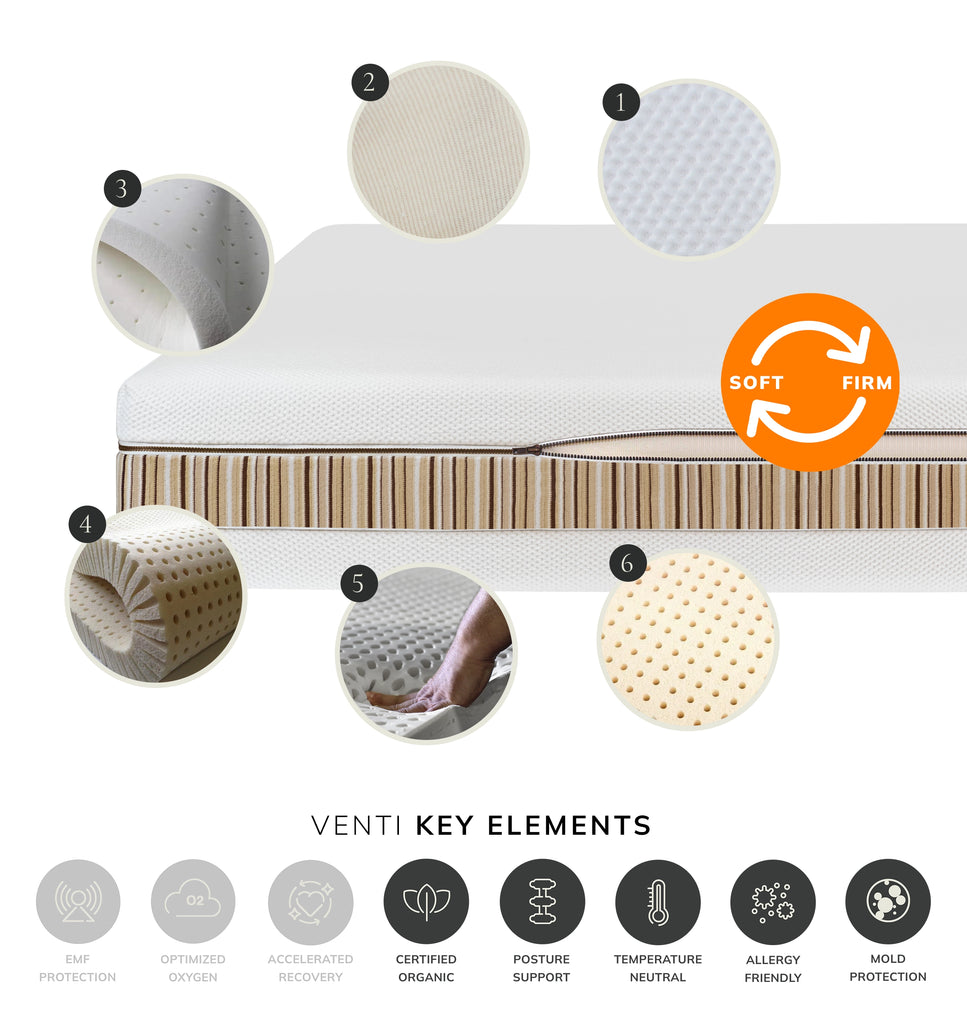 Essentia Venti Organic Latex Double Sided Mattress Layer Breakdown